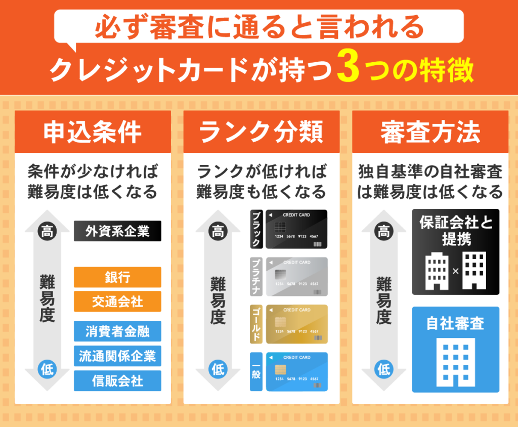 必ず審査に通るクレジットカードの特徴一覧