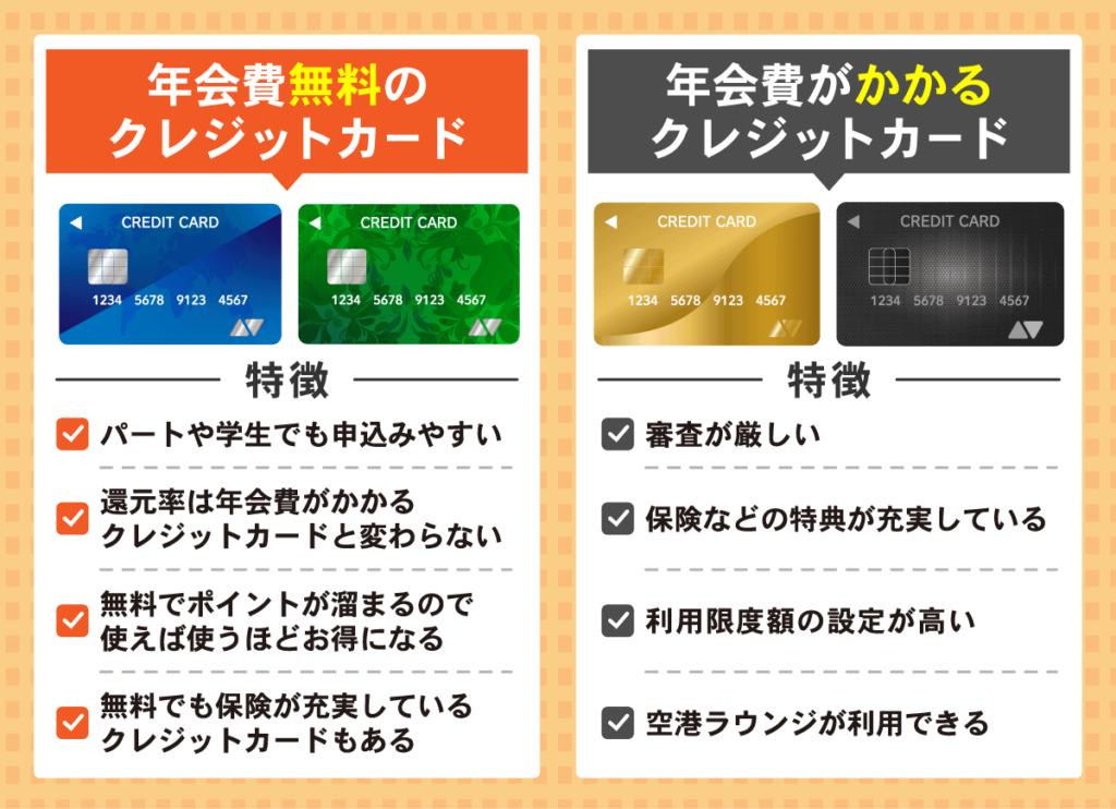 年会費無料・有料のクレジットカード比較画像