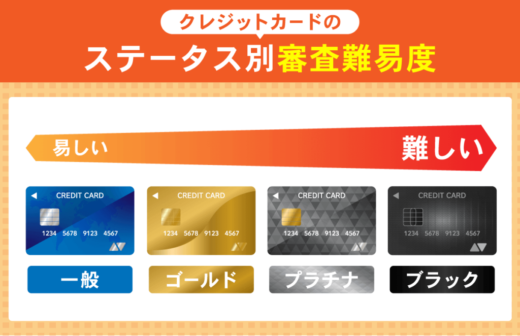 クレジットカード審査難易度の図解
