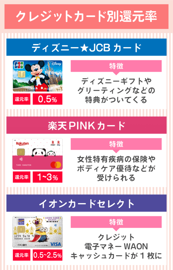 かわいいクレジットカードの還元率と特徴まとめ