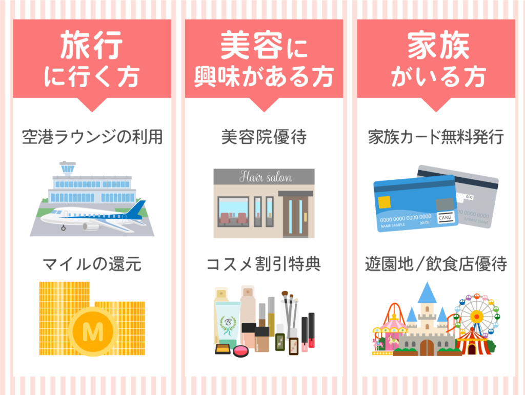 クレジットカードの特典内容とおすすめの人の説明画像