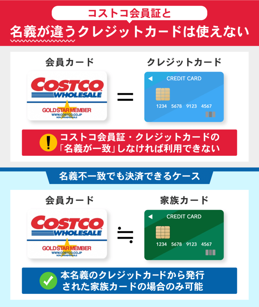 コストコ会員証とクレジットカードの名義の関連性
