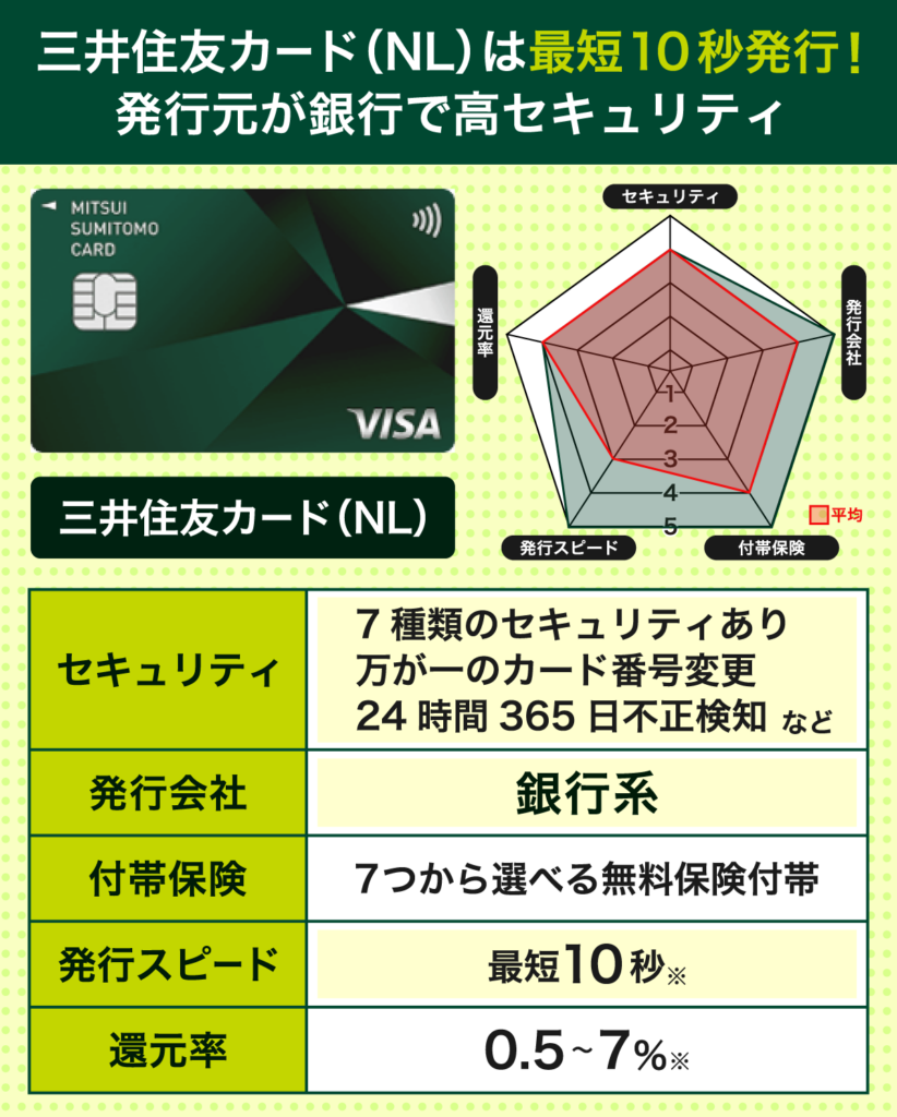 三井住友カード(NL)の信頼度とカードスペック早見表