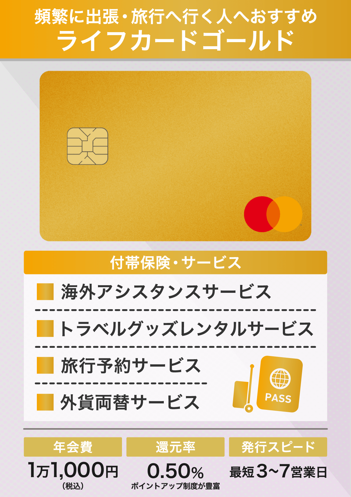 ライフカードゴールドのステータスの高さと付帯サービス一覧
