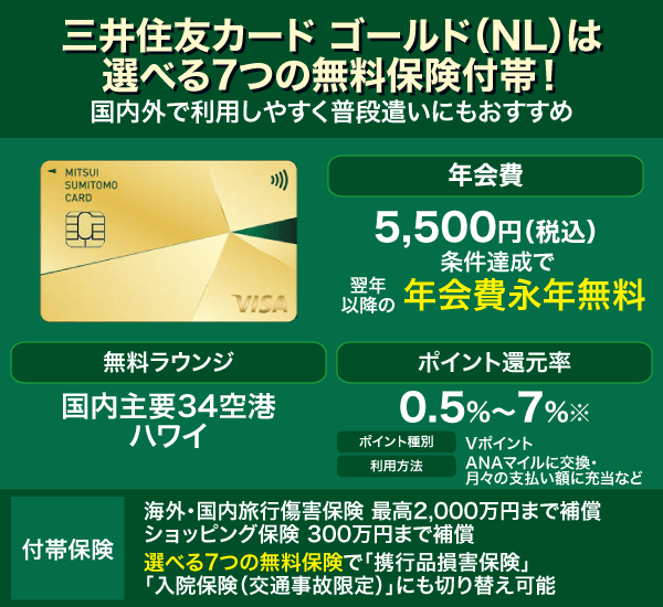 三井住友カード ゴールド(NL)の基本スペック表