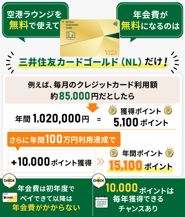 三井住友カード ゴールド(NL)のポイント還元がお得であることを表した図解