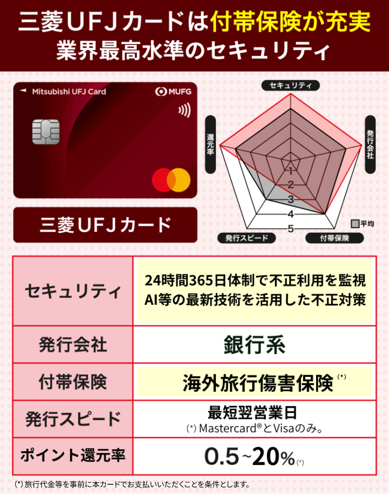 三菱UFJカードの信頼度とカードスペック早見表