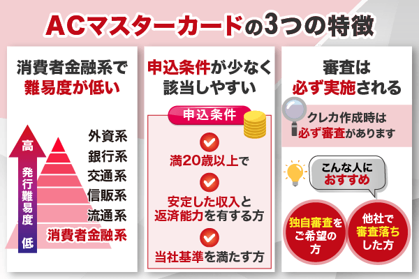 ACマスターカードの特徴をあらわした図解