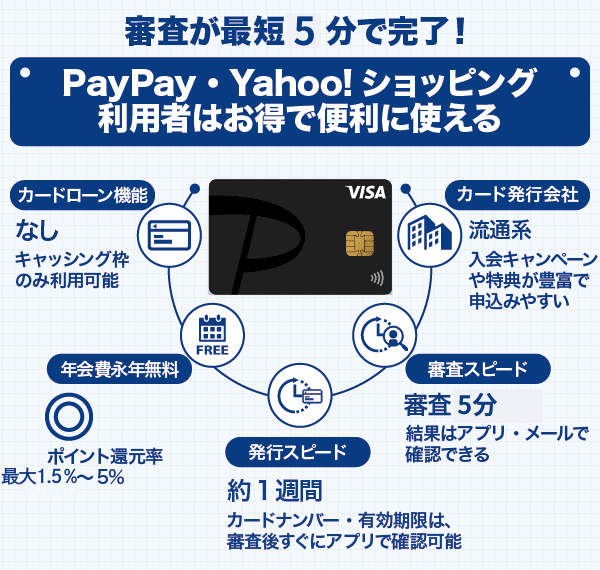 PayPayカードの審査・スペックに関する画像