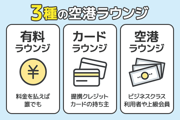 3種の空港ラウンジ