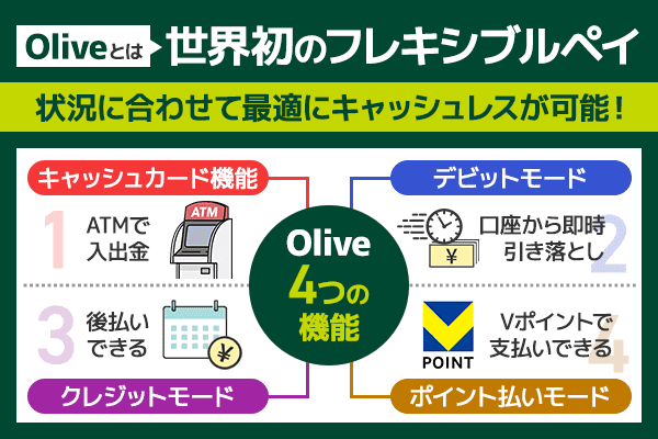 oliveは状況に合わせて最適にキャッシュレスが可能