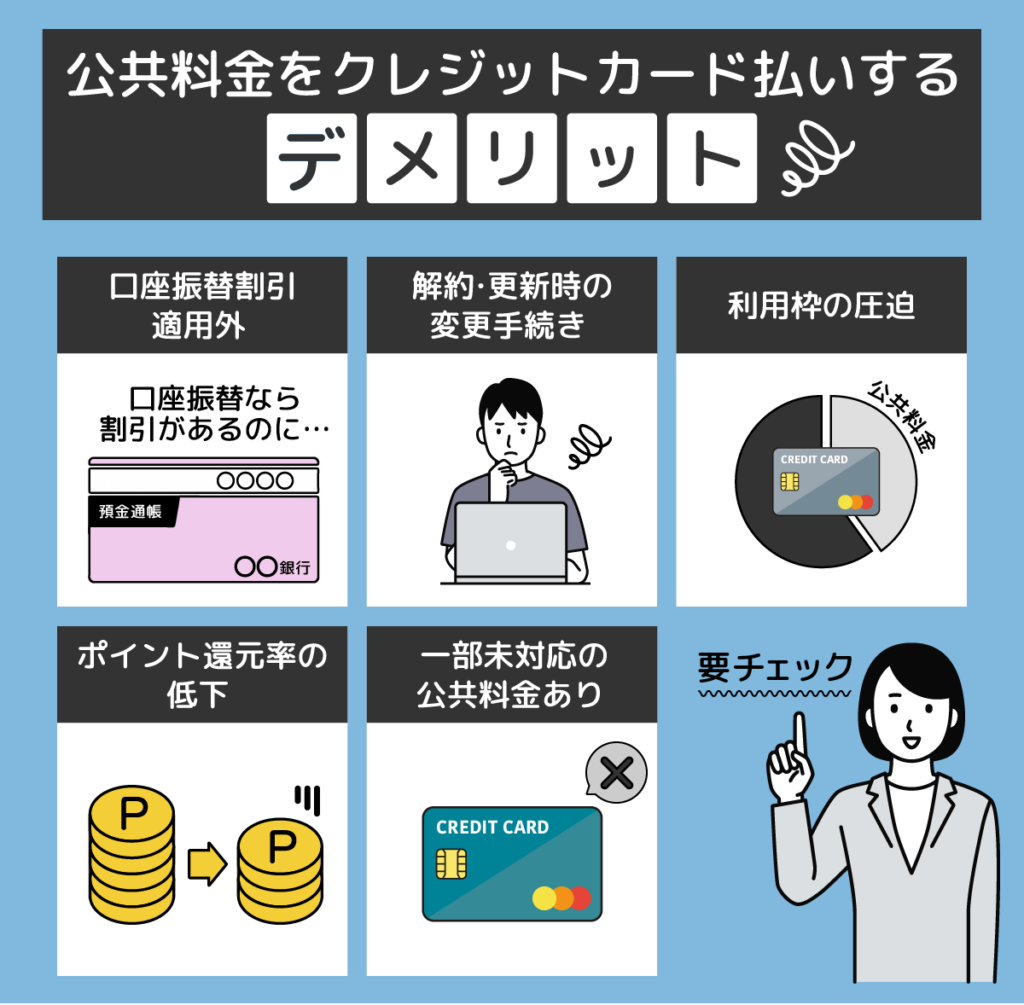 公共料金をクレジットカード払いにするデメリット5つを紹介した画像