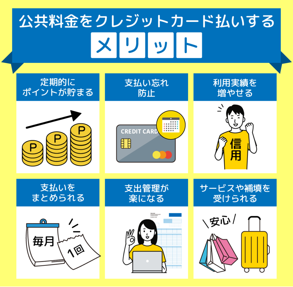 公共料金をクレジットカード払いにするメリット6つを紹介した画像