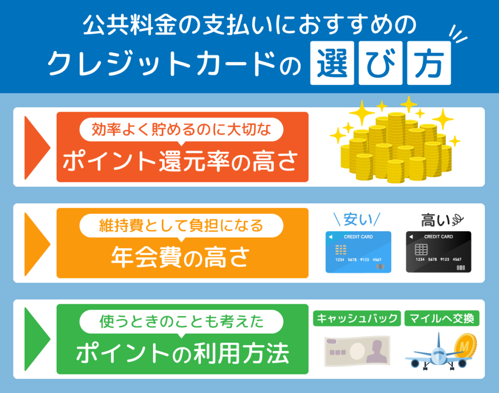 公共料金の支払いにおすすめのクレジットカードの選び方