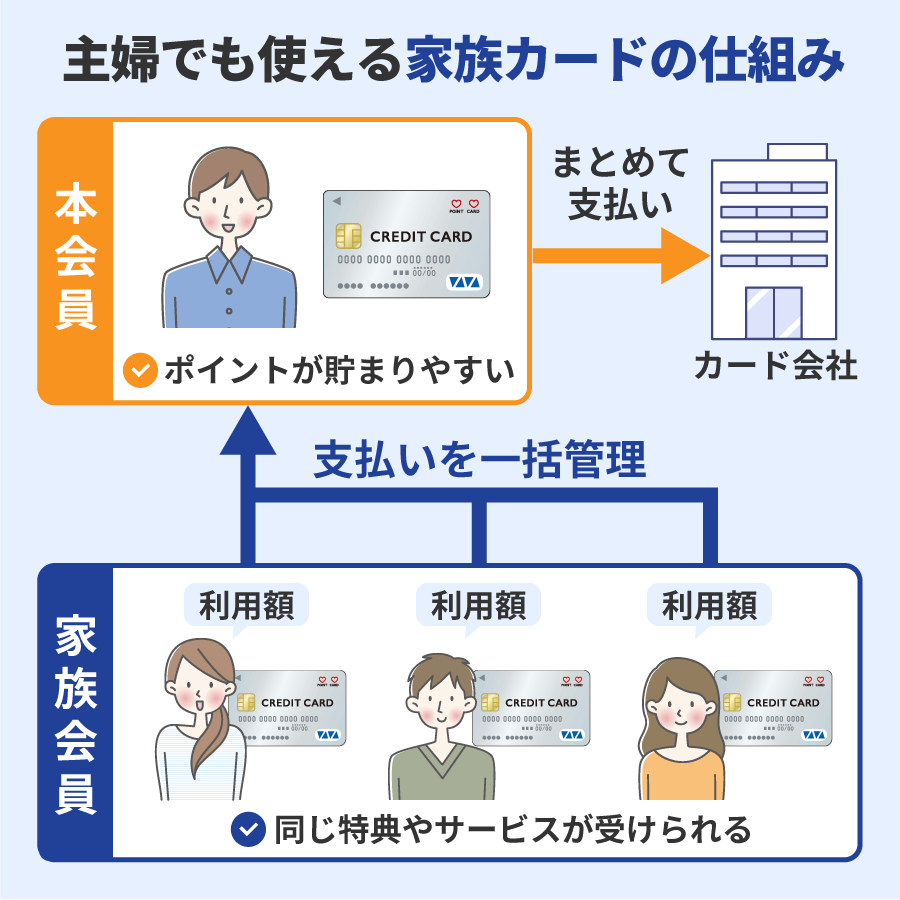 主婦でも使える家族カードの仕組み