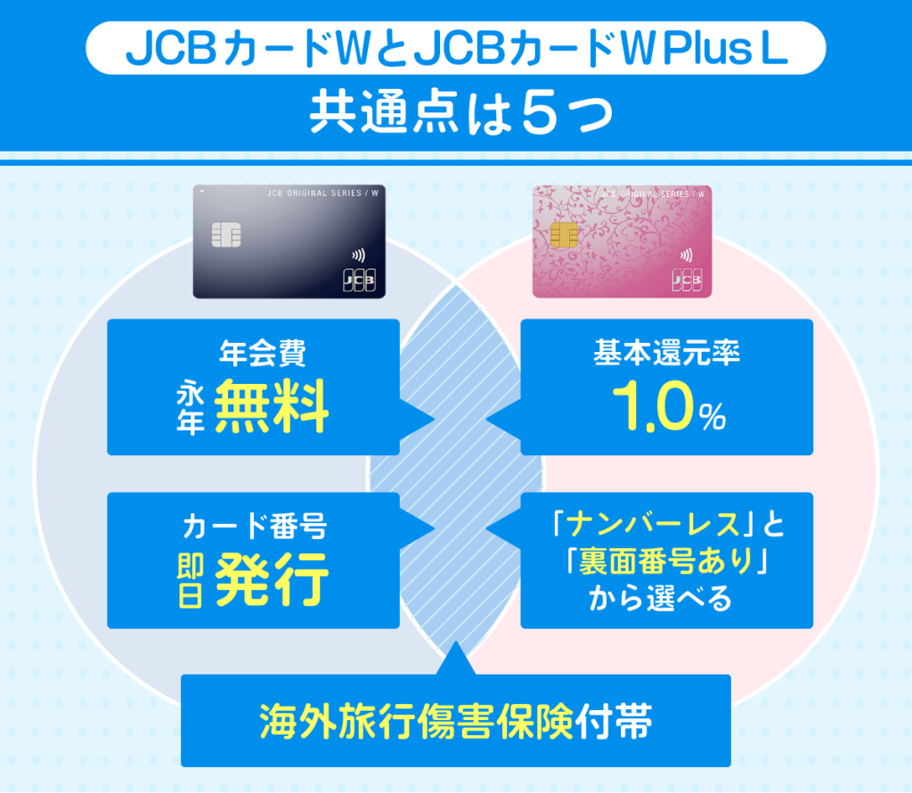 JCBカードWとJCBカードW Plus Lカードがもつ5つの共通点の図解