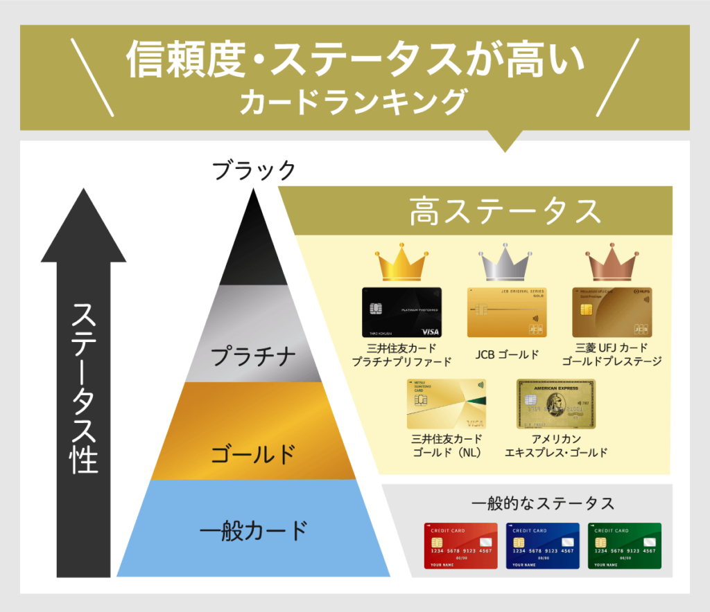 信頼度・ステータスが高いクレジットカードランキング