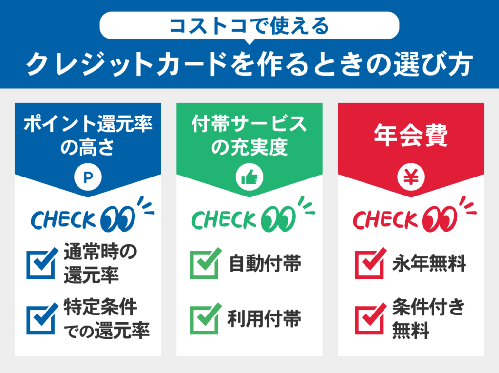 コストコで利用するクレジットカードを選ぶときのポイント3つ