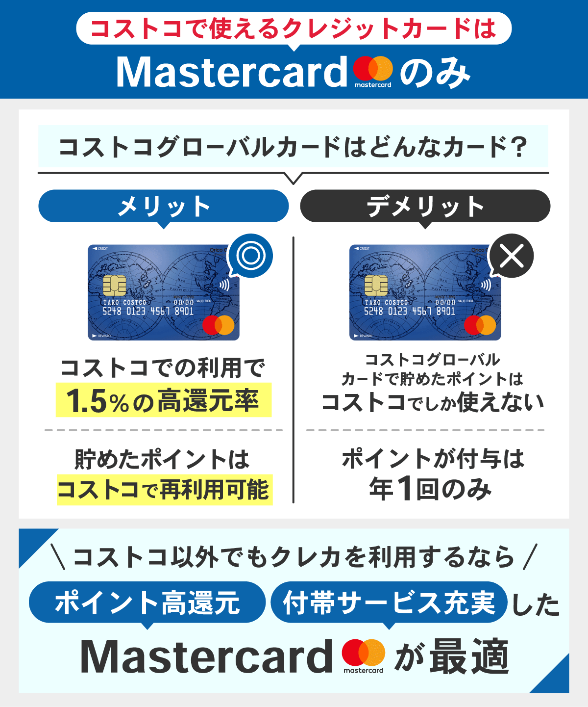 コストコで利用できるクレジットカードとコストコグローバルカードのメリットデメリット