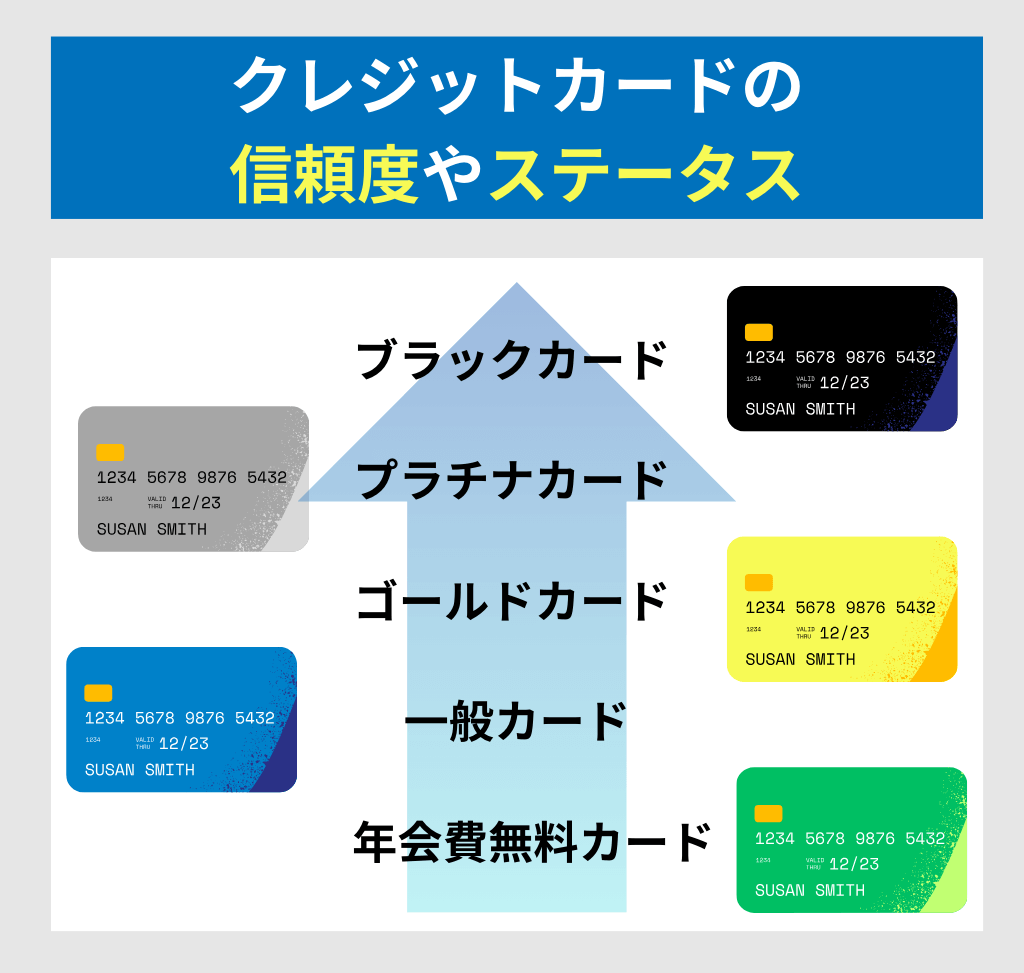 クレジットカードのステータスに関する画像