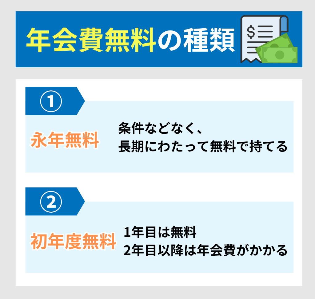 年会費無料の2つの意味