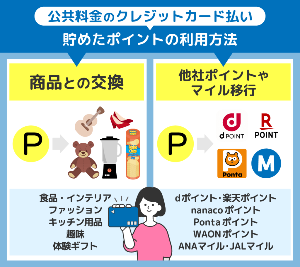 クレジットカードのポイントの使い道