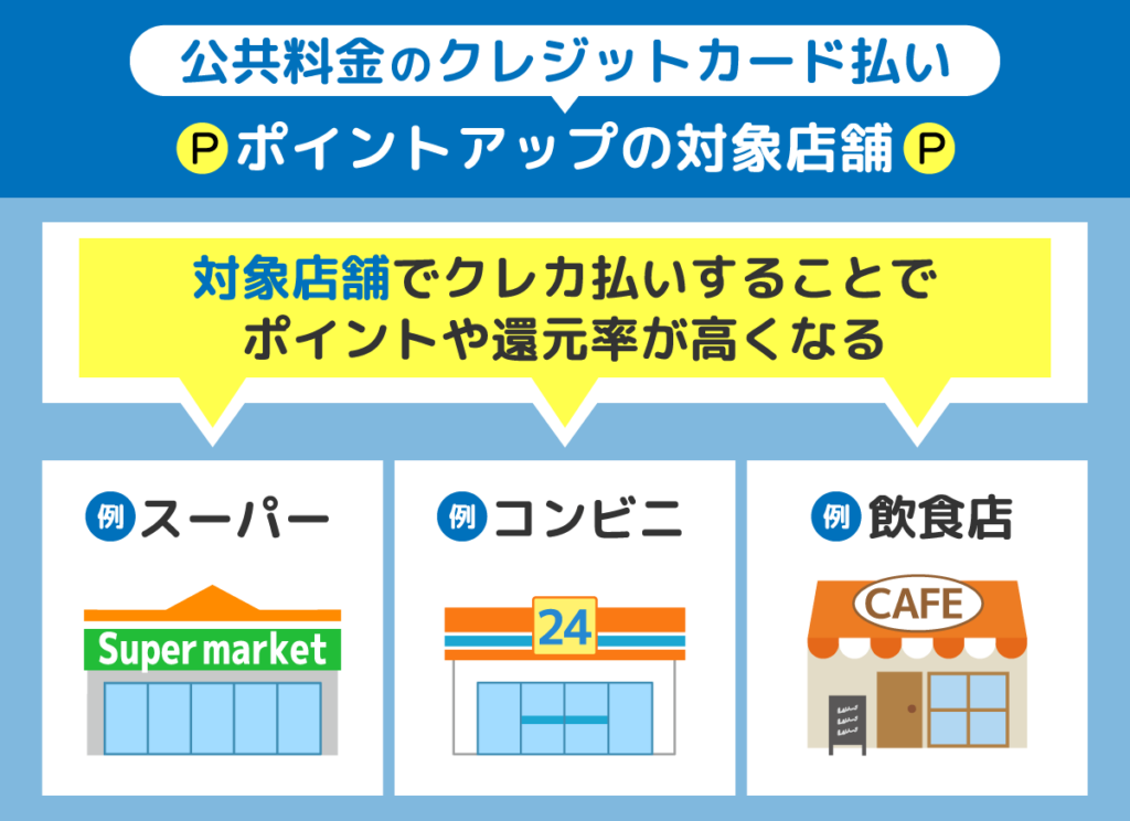 利用頻度が高いポイントアップ対象店舗