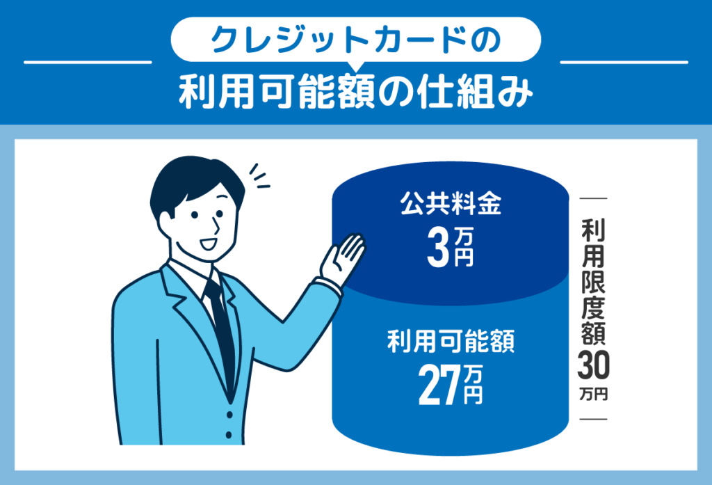 公共料金をクレジットカードで払った場合の利用可能額のグラフ