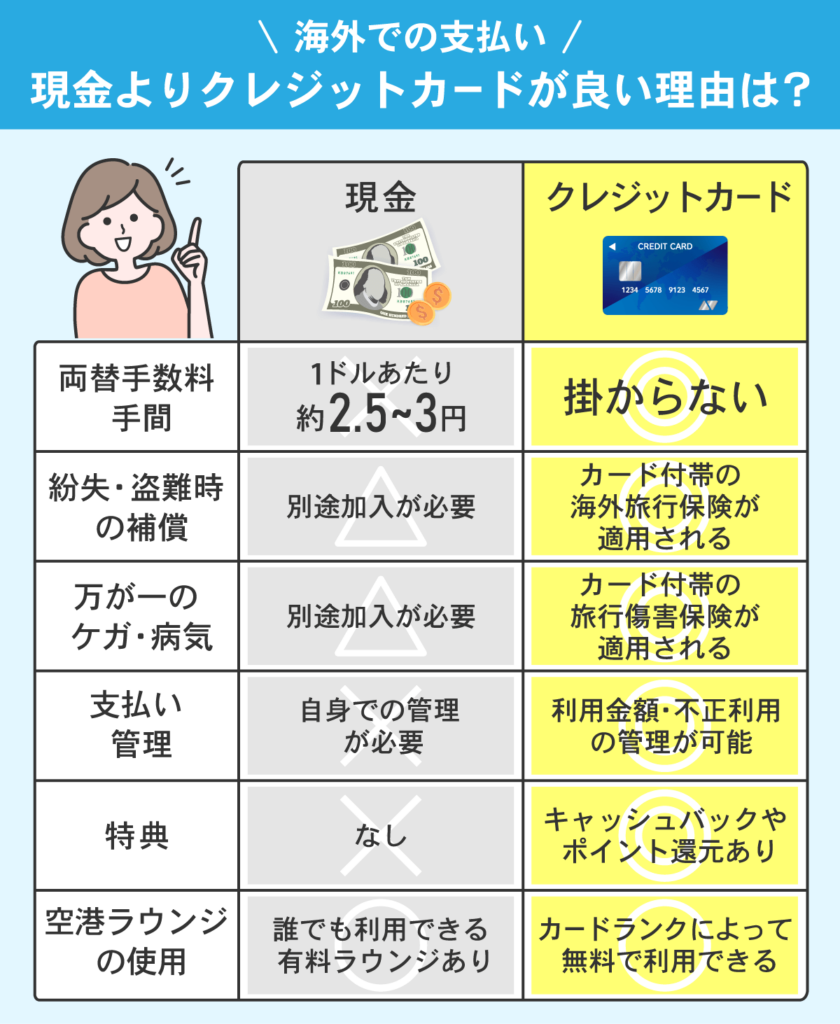 海外では現金よりクレジットカード払いがいい理由