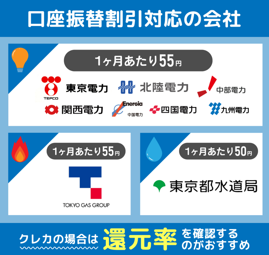 口座振替割引が効くガス・電気・水道会社一覧