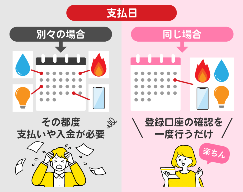 公共料金の支払日をまとめた場合とまとめなかった場合の比較