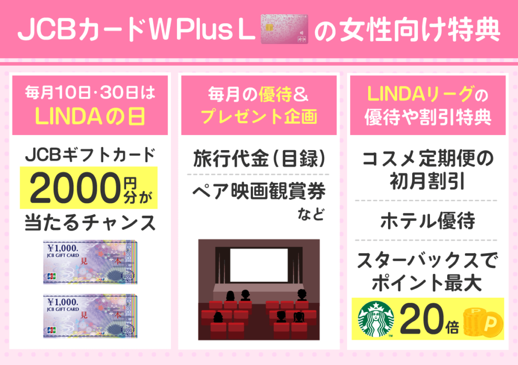 JCBカードW Plus Lの女性向け特典まとめ