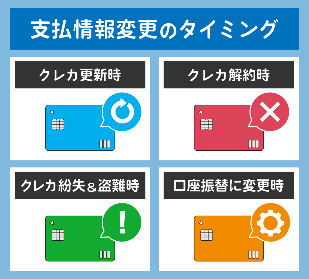 クレジットカード払いの公共料金の支払い情報変更のタイミングを示した図