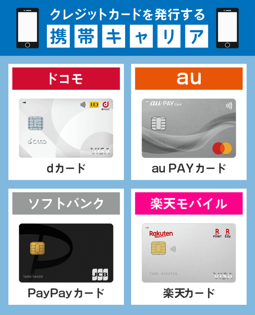 クレジットカードを発行する携帯キャリア一覧