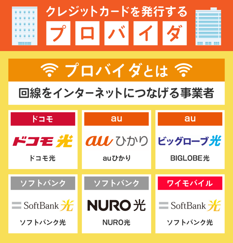 クレジットカードを発行するプロバイダ一覧