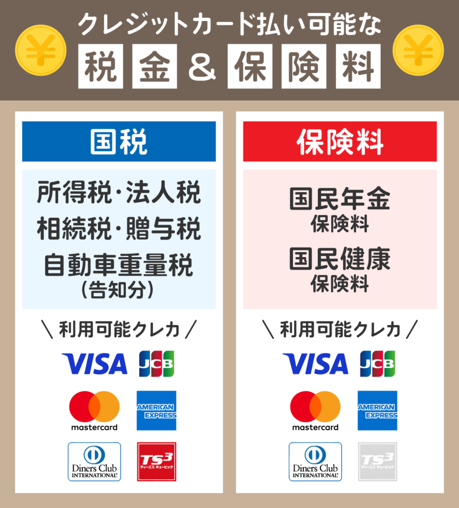 クレジットカード払い可能な税金と保険料一覧