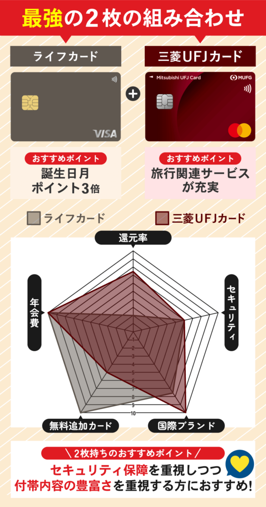 クレジットカード最強の2枚の組み合わせとは？20代・30代・40代別の 