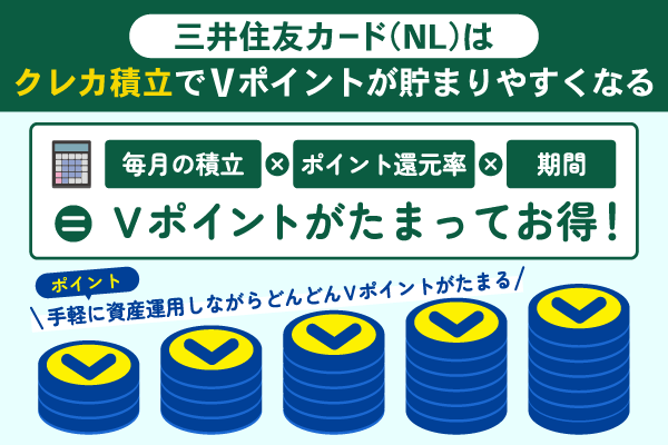 三井住友カード(NL)はクレカ積立でVポイントが貯まる