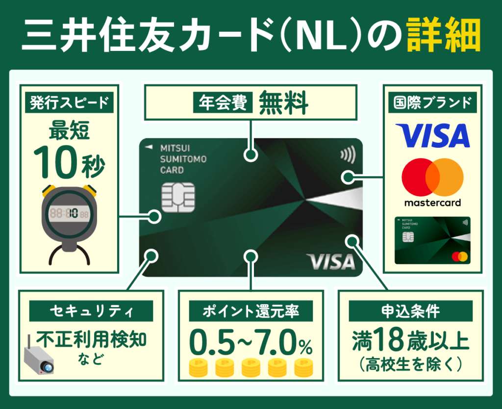 三井住友カード(NL)の詳細を表したイラスト
