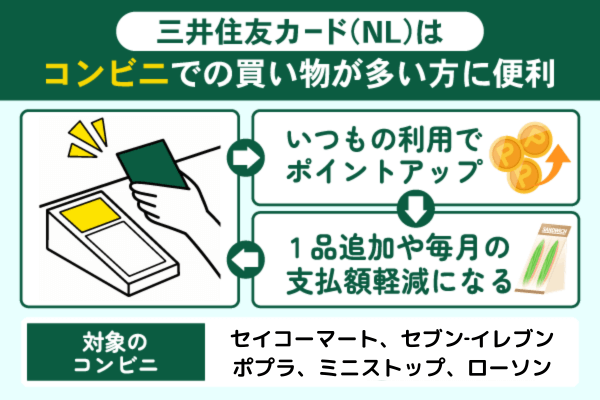 三井住友カード(NL)はコンビニの利用が多い方に便利