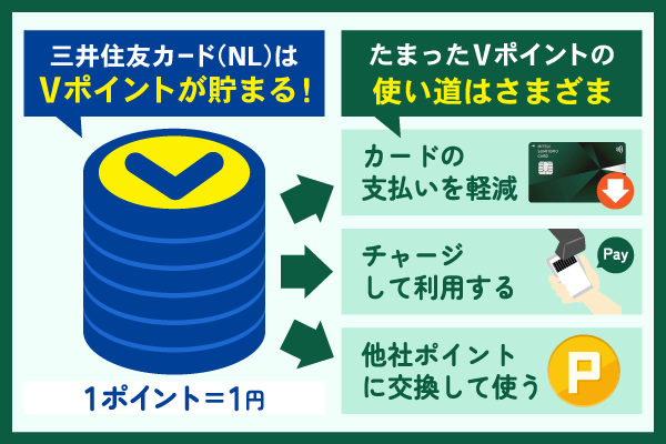 三井住友カード(NL)はVポイントが貯まり使い道が豊富