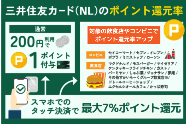 三井住友カード(NL)はポイント還元率が上がる店舗が多い
