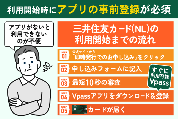 三井住友カード(NL)は利用開始前にアプリの事前登録が必須