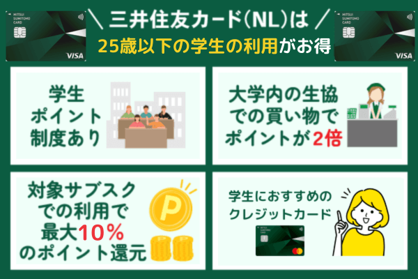 三井住友カード(NL)は学生にオトクな内容が豊富