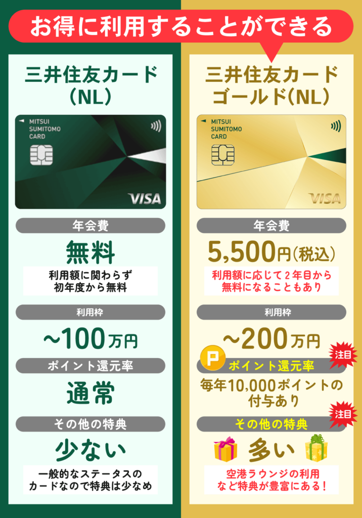 三井住友カード(NL)とゴールドカードを比較した図