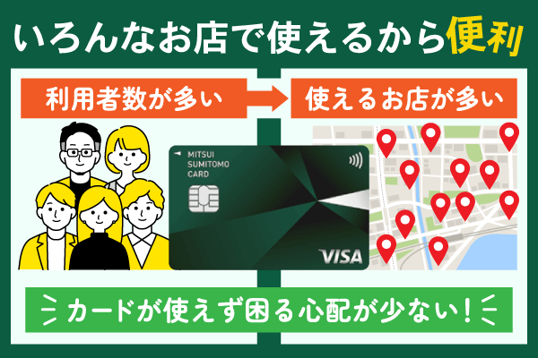 三井住友カード(NL)は利用可能店舗が多く便利