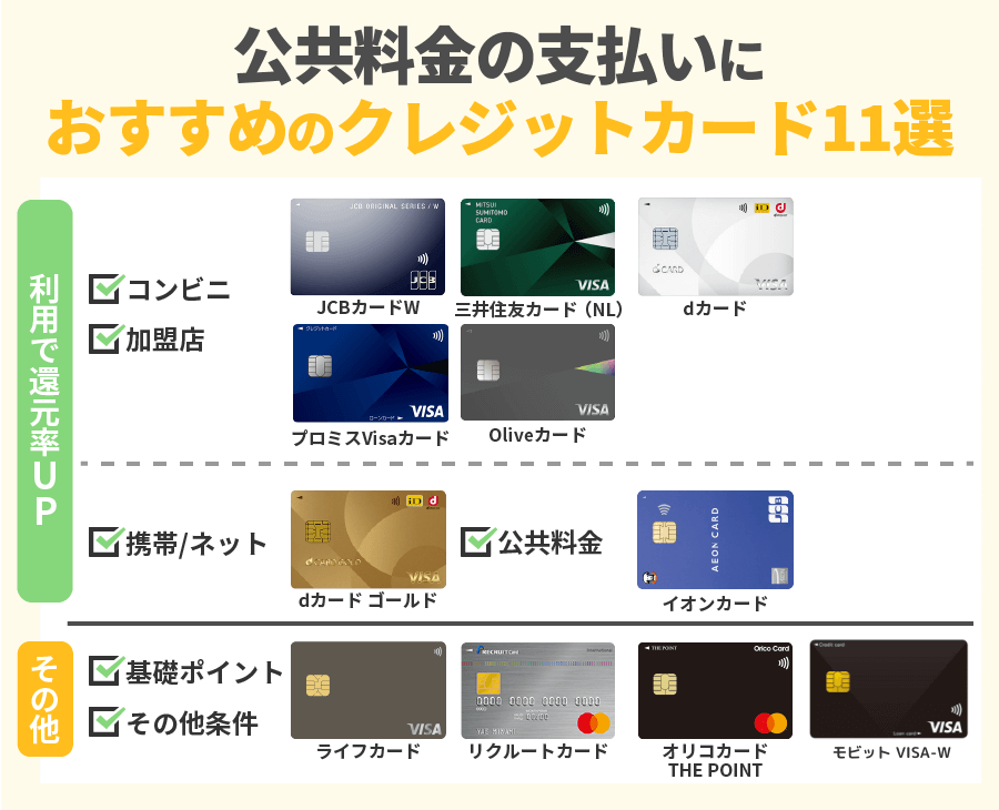 公共料金の支払いにおすすめのクレジットカード一覧