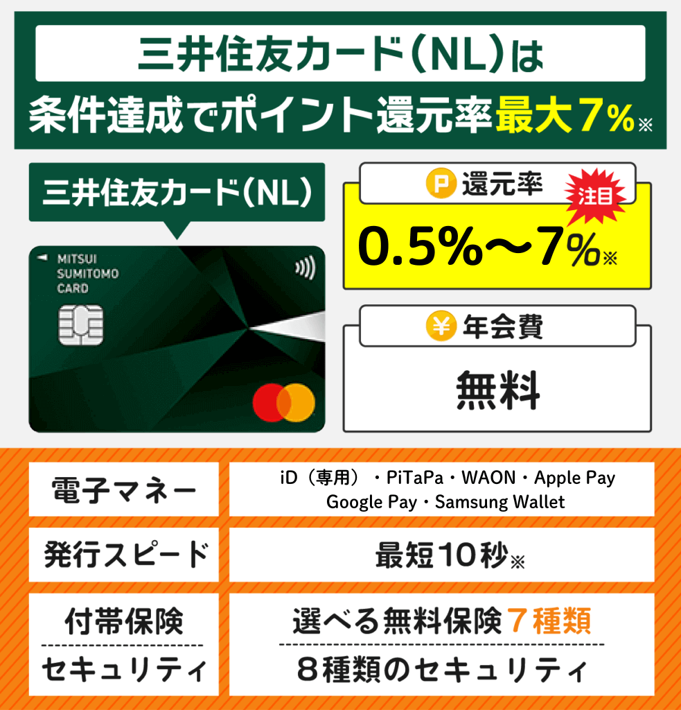 三井住友カード（NL）のスペック早見表