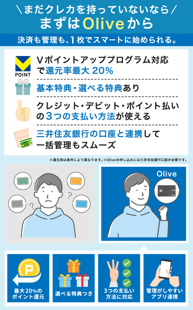 Oliveカードの還元率や使いやすさを紹介する説明イラスト