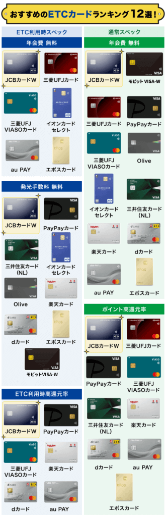 おすすめの最強ETCカードを強み別で分けた一覧表